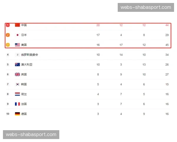 评论:裁判评分标准再引争议,自由式赛事透明度需提升 评论:裁判评分标准再引争议,自由式赛事透明度需提升