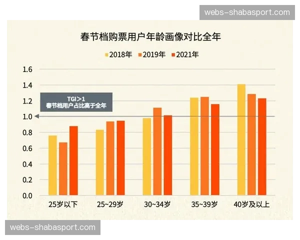 一项球迷调研显示，超过40%的年轻观众首选“数据流”而非传统主转播画面